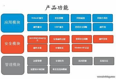 WinMail郵件服務(wù)器軟件出售 張江辦公設(shè)備轉(zhuǎn)讓與軟件資產(chǎn)盤活指南